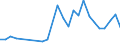 KN 63025310 /Exporte /Einheit = Preise (Euro/Tonne) /Partnerland: Ver.koenigreich(Nordirland) /Meldeland: Eur27_2020 /63025310:Tischwäsche aus Vliesstoffen aus Chemiefasern