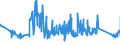 KN 63025310 /Exporte /Einheit = Preise (Euro/Tonne) /Partnerland: Belgien /Meldeland: Eur27_2020 /63025310:Tischwäsche aus Vliesstoffen aus Chemiefasern