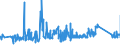 KN 63025310 /Exporte /Einheit = Preise (Euro/Tonne) /Partnerland: Luxemburg /Meldeland: Eur27_2020 /63025310:Tischwäsche aus Vliesstoffen aus Chemiefasern