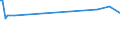 KN 63025310 /Exporte /Einheit = Preise (Euro/Tonne) /Partnerland: Ceuta /Meldeland: Eur27_2020 /63025310:Tischwäsche aus Vliesstoffen aus Chemiefasern