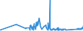 KN 63025310 /Exporte /Einheit = Preise (Euro/Tonne) /Partnerland: Finnland /Meldeland: Eur27_2020 /63025310:Tischwäsche aus Vliesstoffen aus Chemiefasern