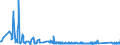 KN 63025310 /Exporte /Einheit = Preise (Euro/Tonne) /Partnerland: Oesterreich /Meldeland: Eur27_2020 /63025310:Tischwäsche aus Vliesstoffen aus Chemiefasern