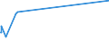 KN 63025310 /Exporte /Einheit = Preise (Euro/Tonne) /Partnerland: Faeroeer Inseln /Meldeland: Eur27_2020 /63025310:Tischwäsche aus Vliesstoffen aus Chemiefasern