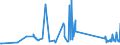 KN 63025310 /Exporte /Einheit = Preise (Euro/Tonne) /Partnerland: Malta /Meldeland: Eur27_2020 /63025310:Tischwäsche aus Vliesstoffen aus Chemiefasern