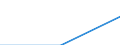 KN 63025310 /Exporte /Einheit = Preise (Euro/Tonne) /Partnerland: Jugoslawien /Meldeland: Eur27 /63025310:Tischwäsche aus Vliesstoffen aus Chemiefasern