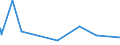 KN 63025310 /Exporte /Einheit = Preise (Euro/Tonne) /Partnerland: Tuerkei /Meldeland: Eur27_2020 /63025310:Tischwäsche aus Vliesstoffen aus Chemiefasern