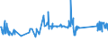 KN 63025310 /Exporte /Einheit = Preise (Euro/Tonne) /Partnerland: Lettland /Meldeland: Eur27_2020 /63025310:Tischwäsche aus Vliesstoffen aus Chemiefasern