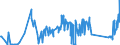 KN 63025310 /Exporte /Einheit = Preise (Euro/Tonne) /Partnerland: Polen /Meldeland: Eur27_2020 /63025310:Tischwäsche aus Vliesstoffen aus Chemiefasern