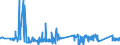 KN 63025310 /Exporte /Einheit = Preise (Euro/Tonne) /Partnerland: Tschechien /Meldeland: Eur27_2020 /63025310:Tischwäsche aus Vliesstoffen aus Chemiefasern