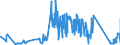 KN 63025310 /Exporte /Einheit = Preise (Euro/Tonne) /Partnerland: Slowakei /Meldeland: Eur27_2020 /63025310:Tischwäsche aus Vliesstoffen aus Chemiefasern