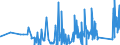 KN 63025310 /Exporte /Einheit = Preise (Euro/Tonne) /Partnerland: Ungarn /Meldeland: Eur27_2020 /63025310:Tischwäsche aus Vliesstoffen aus Chemiefasern