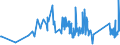 KN 63025310 /Exporte /Einheit = Preise (Euro/Tonne) /Partnerland: Rumaenien /Meldeland: Eur27_2020 /63025310:Tischwäsche aus Vliesstoffen aus Chemiefasern