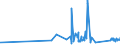 KN 63025310 /Exporte /Einheit = Preise (Euro/Tonne) /Partnerland: Bulgarien /Meldeland: Eur27_2020 /63025310:Tischwäsche aus Vliesstoffen aus Chemiefasern