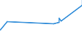 KN 63025310 /Exporte /Einheit = Preise (Euro/Tonne) /Partnerland: Albanien /Meldeland: Eur27_2020 /63025310:Tischwäsche aus Vliesstoffen aus Chemiefasern