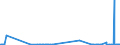 KN 63025310 /Exporte /Einheit = Preise (Euro/Tonne) /Partnerland: Ukraine /Meldeland: Eur27_2020 /63025310:Tischwäsche aus Vliesstoffen aus Chemiefasern