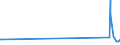 KN 63025310 /Exporte /Einheit = Preise (Euro/Tonne) /Partnerland: Moldau /Meldeland: Eur27_2020 /63025310:Tischwäsche aus Vliesstoffen aus Chemiefasern