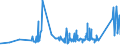 KN 63025310 /Exporte /Einheit = Preise (Euro/Tonne) /Partnerland: Russland /Meldeland: Eur27_2020 /63025310:Tischwäsche aus Vliesstoffen aus Chemiefasern