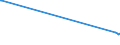 KN 63025310 /Exporte /Einheit = Preise (Euro/Tonne) /Partnerland: Aserbaidschan /Meldeland: Eur27_2020 /63025310:Tischwäsche aus Vliesstoffen aus Chemiefasern