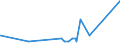 KN 63025310 /Exporte /Einheit = Preise (Euro/Tonne) /Partnerland: Kasachstan /Meldeland: Eur27_2020 /63025310:Tischwäsche aus Vliesstoffen aus Chemiefasern