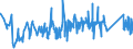 KN 63025310 /Exporte /Einheit = Preise (Euro/Tonne) /Partnerland: Slowenien /Meldeland: Eur27_2020 /63025310:Tischwäsche aus Vliesstoffen aus Chemiefasern