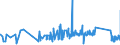 KN 63025310 /Exporte /Einheit = Preise (Euro/Tonne) /Partnerland: Kroatien /Meldeland: Eur27_2020 /63025310:Tischwäsche aus Vliesstoffen aus Chemiefasern