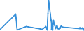 KN 63025310 /Exporte /Einheit = Preise (Euro/Tonne) /Partnerland: Bosn.-herzegowina /Meldeland: Eur27_2020 /63025310:Tischwäsche aus Vliesstoffen aus Chemiefasern