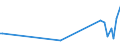 KN 63025310 /Exporte /Einheit = Preise (Euro/Tonne) /Partnerland: Montenegro /Meldeland: Eur27_2020 /63025310:Tischwäsche aus Vliesstoffen aus Chemiefasern