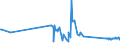 KN 63025310 /Exporte /Einheit = Preise (Euro/Tonne) /Partnerland: Serbien /Meldeland: Eur27_2020 /63025310:Tischwäsche aus Vliesstoffen aus Chemiefasern