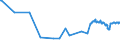 KN 63025310 /Exporte /Einheit = Preise (Euro/Tonne) /Partnerland: Gabun /Meldeland: Europäische Union /63025310:Tischwäsche aus Vliesstoffen aus Chemiefasern