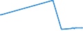 KN 63025310 /Exporte /Einheit = Preise (Euro/Tonne) /Partnerland: Seychellen /Meldeland: Europäische Union /63025310:Tischwäsche aus Vliesstoffen aus Chemiefasern