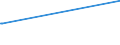 KN 63025310 /Exporte /Einheit = Preise (Euro/Tonne) /Partnerland: Mosambik /Meldeland: Europäische Union /63025310:Tischwäsche aus Vliesstoffen aus Chemiefasern