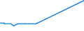 KN 63025310 /Exporte /Einheit = Preise (Euro/Tonne) /Partnerland: Costa Rica /Meldeland: Eur27_2020 /63025310:Tischwäsche aus Vliesstoffen aus Chemiefasern