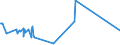 KN 63025310 /Exporte /Einheit = Preise (Euro/Tonne) /Partnerland: Kuba /Meldeland: Eur28 /63025310:Tischwäsche aus Vliesstoffen aus Chemiefasern