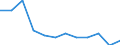 KN 63029190 /Exporte /Einheit = Preise (Euro/Tonne) /Partnerland: Griechenland /Meldeland: Europäische Union /63029190:W„sche zur K”rperpflege und Kchenw„sche, aus Baumwolle (Ausg. Flachs Enthaltend Oder aus Frottierware Sowie Scheuertcher, Bohnerlappen, Spllappen und Staubtcher)