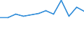 KN 63029190 /Exporte /Einheit = Preise (Euro/Tonne) /Partnerland: Island /Meldeland: Europäische Union /63029190:W„sche zur K”rperpflege und Kchenw„sche, aus Baumwolle (Ausg. Flachs Enthaltend Oder aus Frottierware Sowie Scheuertcher, Bohnerlappen, Spllappen und Staubtcher)