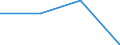 KN 63029190 /Exporte /Einheit = Preise (Euro/Tonne) /Partnerland: Faeroer /Meldeland: Europäische Union /63029190:W„sche zur K”rperpflege und Kchenw„sche, aus Baumwolle (Ausg. Flachs Enthaltend Oder aus Frottierware Sowie Scheuertcher, Bohnerlappen, Spllappen und Staubtcher)