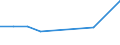 KN 63029190 /Exporte /Einheit = Preise (Euro/Tonne) /Partnerland: Faeroeer Inseln /Meldeland: Europäische Union /63029190:W„sche zur K”rperpflege und Kchenw„sche, aus Baumwolle (Ausg. Flachs Enthaltend Oder aus Frottierware Sowie Scheuertcher, Bohnerlappen, Spllappen und Staubtcher)