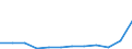 KN 63029190 /Exporte /Einheit = Preise (Euro/Tonne) /Partnerland: Rumaenien /Meldeland: Europäische Union /63029190:W„sche zur K”rperpflege und Kchenw„sche, aus Baumwolle (Ausg. Flachs Enthaltend Oder aus Frottierware Sowie Scheuertcher, Bohnerlappen, Spllappen und Staubtcher)