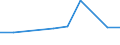 KN 63029190 /Exporte /Einheit = Preise (Euro/Tonne) /Partnerland: Albanien /Meldeland: Europäische Union /63029190:W„sche zur K”rperpflege und Kchenw„sche, aus Baumwolle (Ausg. Flachs Enthaltend Oder aus Frottierware Sowie Scheuertcher, Bohnerlappen, Spllappen und Staubtcher)