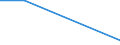 KN 63029190 /Exporte /Einheit = Preise (Euro/Tonne) /Partnerland: Ehem.jug.rep.mazed /Meldeland: Europäische Union /63029190:W„sche zur K”rperpflege und Kchenw„sche, aus Baumwolle (Ausg. Flachs Enthaltend Oder aus Frottierware Sowie Scheuertcher, Bohnerlappen, Spllappen und Staubtcher)