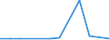 KN 63029190 /Exporte /Einheit = Preise (Euro/Tonne) /Partnerland: Aegypten /Meldeland: Europäische Union /63029190:W„sche zur K”rperpflege und Kchenw„sche, aus Baumwolle (Ausg. Flachs Enthaltend Oder aus Frottierware Sowie Scheuertcher, Bohnerlappen, Spllappen und Staubtcher)