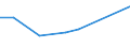 KN 63029190 /Exporte /Einheit = Preise (Euro/Tonne) /Partnerland: Tschad /Meldeland: Europäische Union /63029190:W„sche zur K”rperpflege und Kchenw„sche, aus Baumwolle (Ausg. Flachs Enthaltend Oder aus Frottierware Sowie Scheuertcher, Bohnerlappen, Spllappen und Staubtcher)