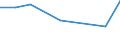 KN 63029190 /Exporte /Einheit = Preise (Euro/Tonne) /Partnerland: Sierra Leone /Meldeland: Europäische Union /63029190:W„sche zur K”rperpflege und Kchenw„sche, aus Baumwolle (Ausg. Flachs Enthaltend Oder aus Frottierware Sowie Scheuertcher, Bohnerlappen, Spllappen und Staubtcher)