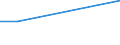 KN 63029190 /Exporte /Einheit = Preise (Euro/Tonne) /Partnerland: Liberia /Meldeland: Europäische Union /63029190:W„sche zur K”rperpflege und Kchenw„sche, aus Baumwolle (Ausg. Flachs Enthaltend Oder aus Frottierware Sowie Scheuertcher, Bohnerlappen, Spllappen und Staubtcher)