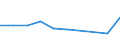 KN 63029190 /Exporte /Einheit = Preise (Euro/Tonne) /Partnerland: Togo /Meldeland: Europäische Union /63029190:W„sche zur K”rperpflege und Kchenw„sche, aus Baumwolle (Ausg. Flachs Enthaltend Oder aus Frottierware Sowie Scheuertcher, Bohnerlappen, Spllappen und Staubtcher)