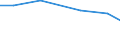 KN 63029190 /Exporte /Einheit = Preise (Euro/Tonne) /Partnerland: Ruanda /Meldeland: Europäische Union /63029190:W„sche zur K”rperpflege und Kchenw„sche, aus Baumwolle (Ausg. Flachs Enthaltend Oder aus Frottierware Sowie Scheuertcher, Bohnerlappen, Spllappen und Staubtcher)