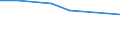 KN 63029190 /Exporte /Einheit = Preise (Euro/Tonne) /Partnerland: Dschibuti /Meldeland: Europäische Union /63029190:W„sche zur K”rperpflege und Kchenw„sche, aus Baumwolle (Ausg. Flachs Enthaltend Oder aus Frottierware Sowie Scheuertcher, Bohnerlappen, Spllappen und Staubtcher)