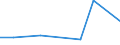 KN 63029190 /Exporte /Einheit = Preise (Euro/Tonne) /Partnerland: Mosambik /Meldeland: Europäische Union /63029190:W„sche zur K”rperpflege und Kchenw„sche, aus Baumwolle (Ausg. Flachs Enthaltend Oder aus Frottierware Sowie Scheuertcher, Bohnerlappen, Spllappen und Staubtcher)