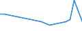 KN 63029900 /Exporte /Einheit = Preise (Euro/Tonne) /Partnerland: Island /Meldeland: Europäische Union /63029900:W„sche zur K”rperpflege und Kchenw„sche, aus Spinnstoffen (Ausg. aus Baumwolle, Flachs Oder Chemiefasern Sowie Scheuertcher, Bohnerlappen, Spllappen und Staubtcher)