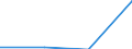 KN 63029900 /Exporte /Einheit = Preise (Euro/Tonne) /Partnerland: Faeroer /Meldeland: Europäische Union /63029900:W„sche zur K”rperpflege und Kchenw„sche, aus Spinnstoffen (Ausg. aus Baumwolle, Flachs Oder Chemiefasern Sowie Scheuertcher, Bohnerlappen, Spllappen und Staubtcher)